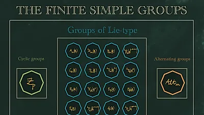 AI Agents Formalize 15,000-Page Group Proof