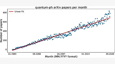 arXiv Caps Authors at Two Papers a Month as Submissions Hit 40,363